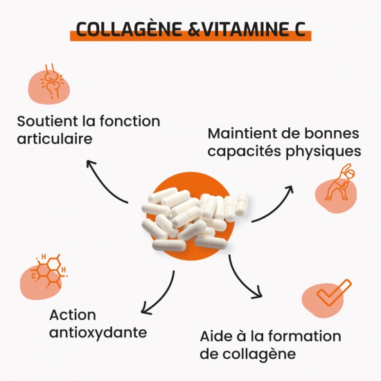 Collagène & Vitamine C