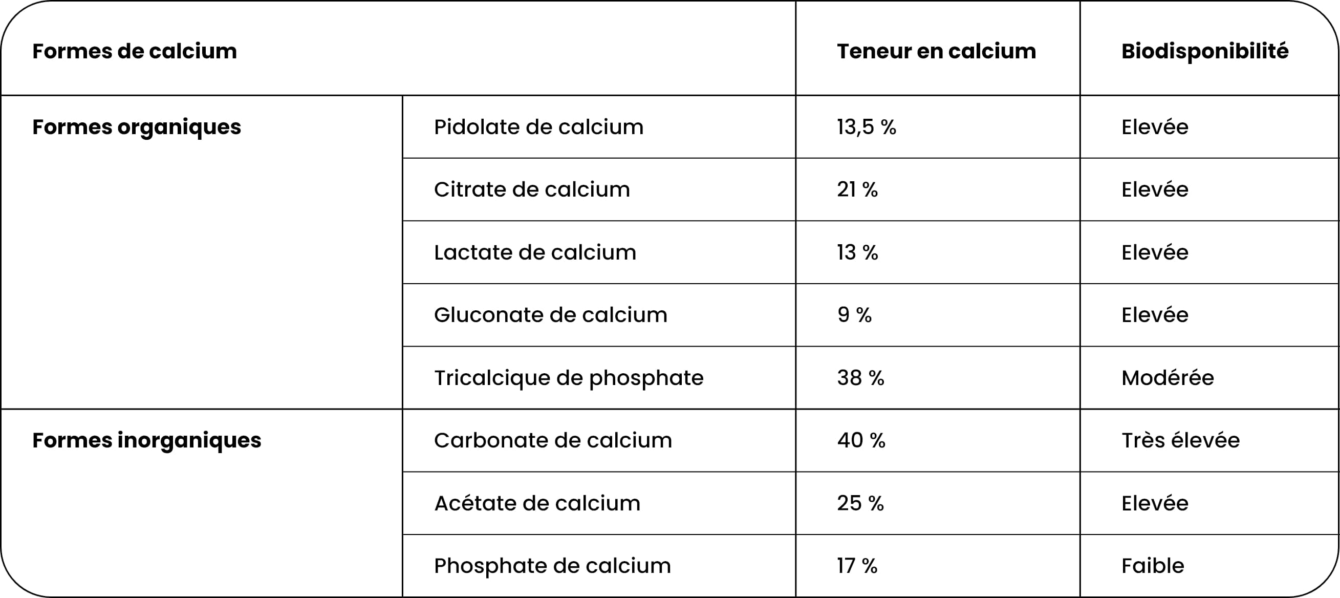 calcium