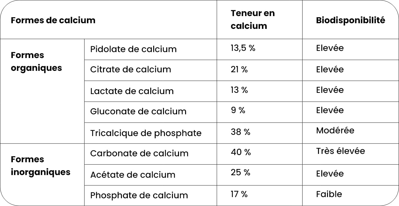 calcium